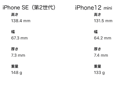 iPhoneSE第2世代とiPhone12miniのサイズの違い