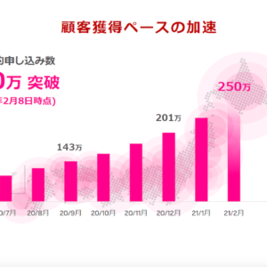 Rakuten Miniのキャンペーン復活！今回はポイント還元