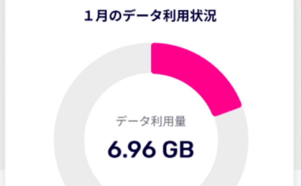 4月1日から「my 楽天モバイル」アプリの変更ポイント3つ！